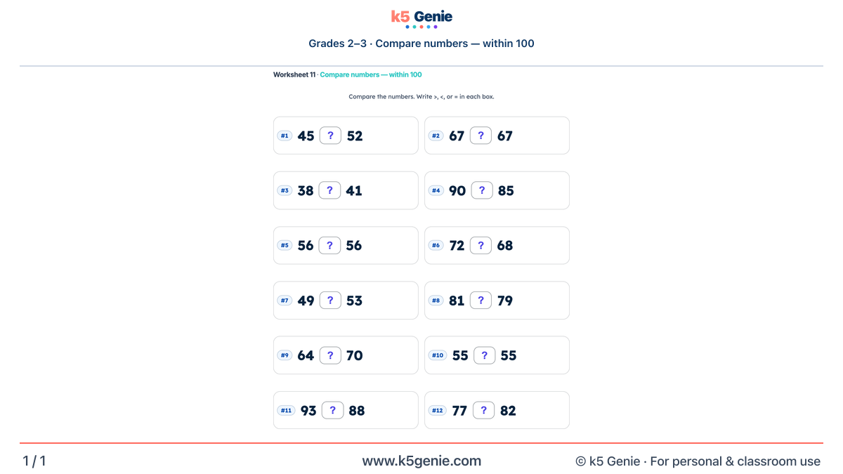 Math Genie worksheet — Compare numbers — within 100