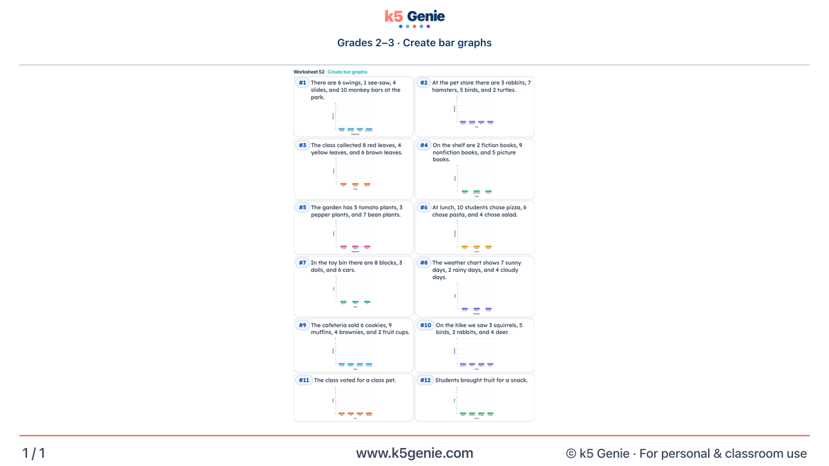 Math Genie worksheet — Create bar graphs