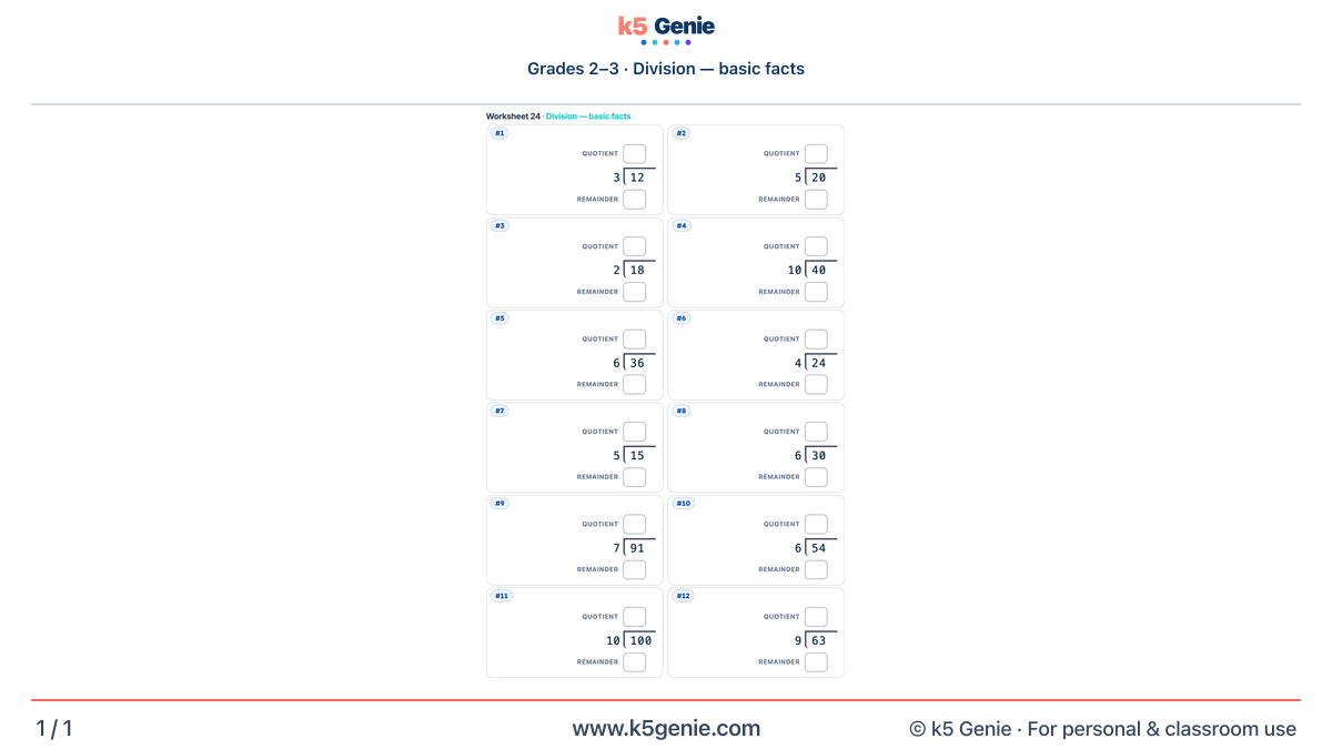 Math Genie worksheet — Division — basic facts