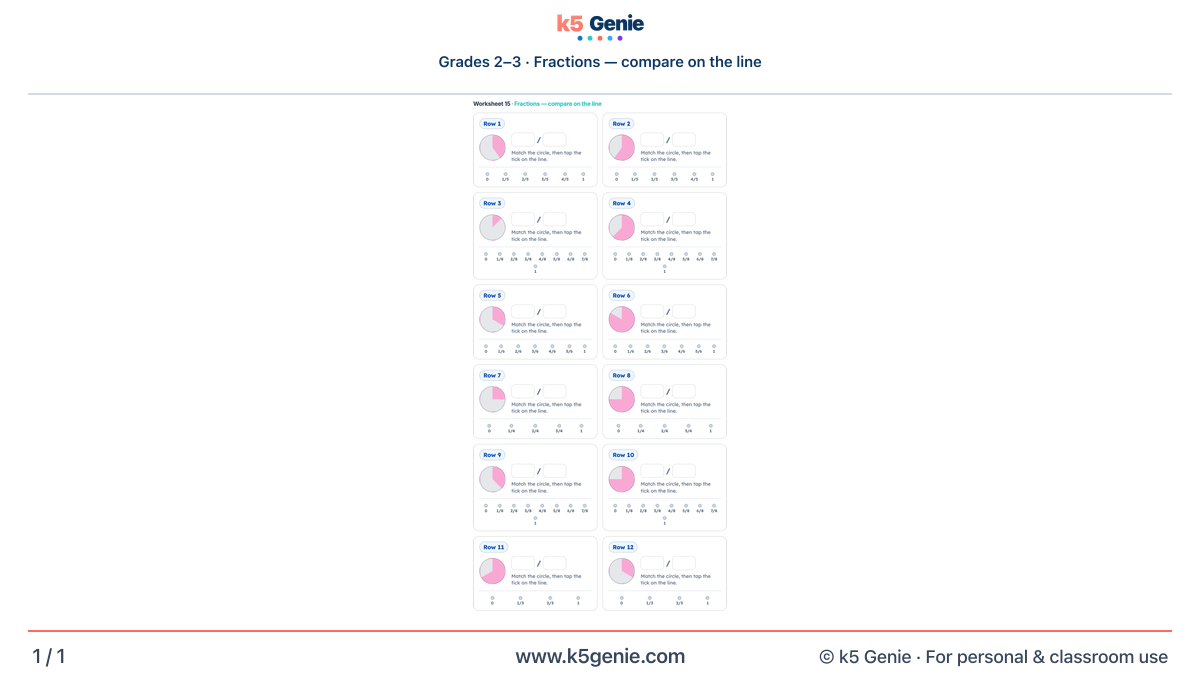 Math Genie worksheet — Fractions — compare on the line