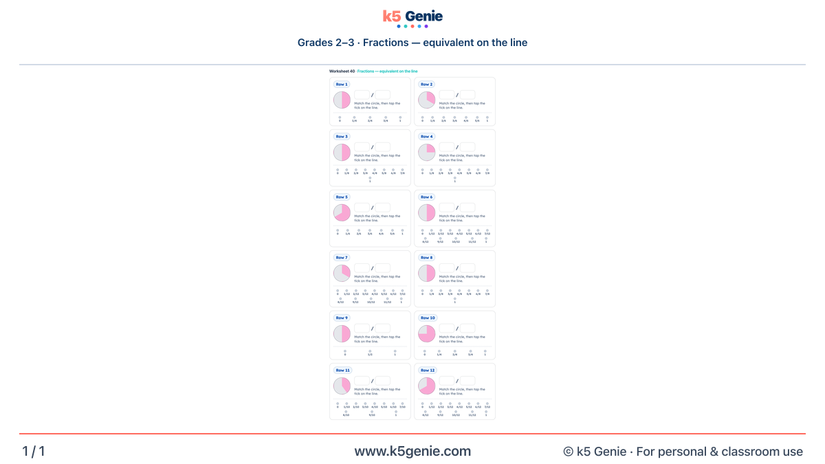Math Genie worksheet — Fractions — equivalent on the line