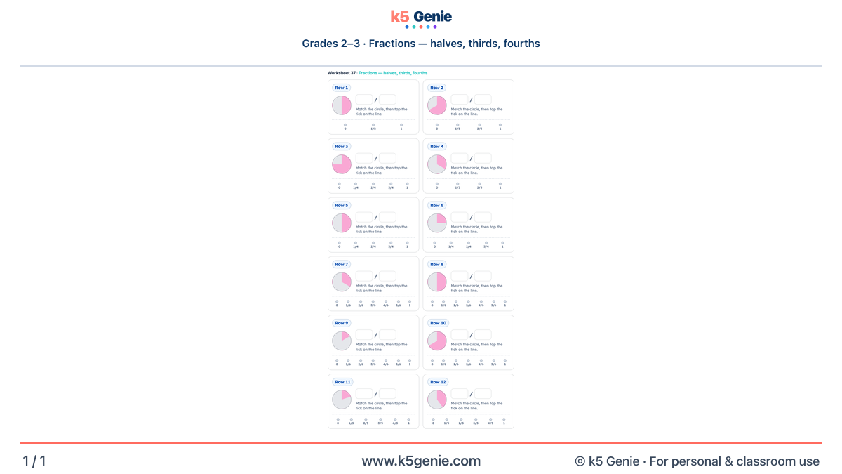 Math Genie worksheet — Fractions — halves, thirds, fourths