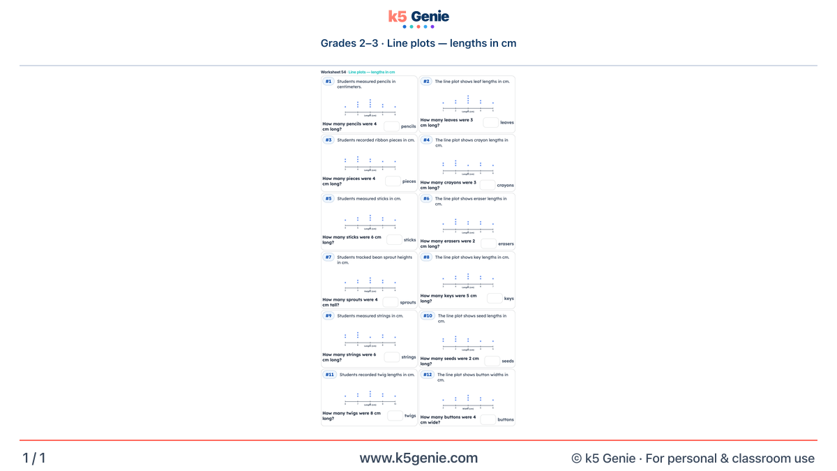 Math Genie worksheet — Line plots — lengths in cm