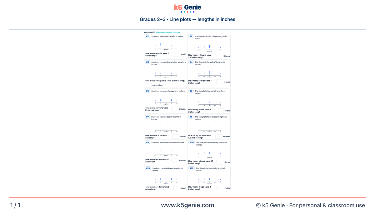 Math Genie worksheet — Line plots — lengths in inches