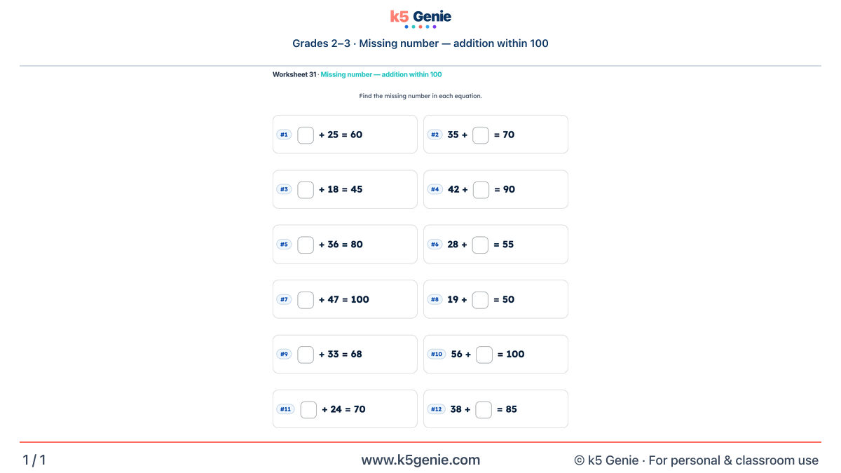 Math Genie worksheet — Missing number — addition within 100