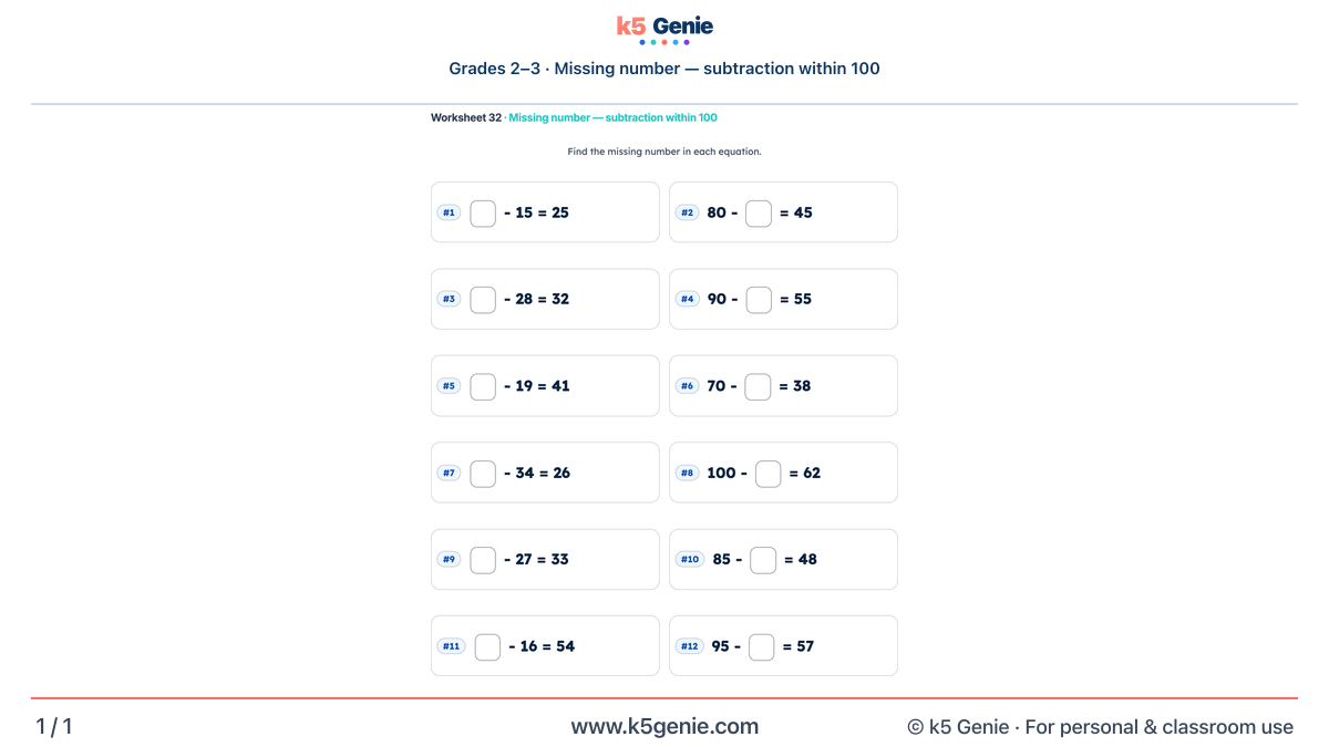 Math Genie worksheet — Missing number — subtraction within 100