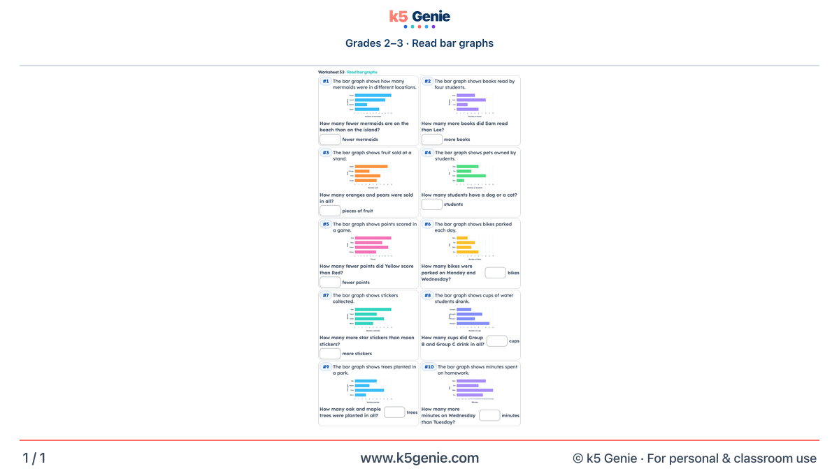 Math Genie worksheet — Read bar graphs