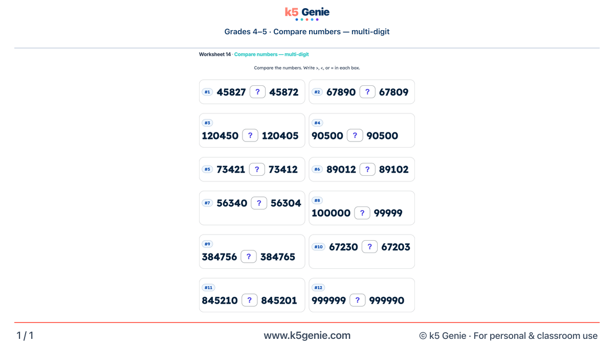 Math Genie worksheet — Compare numbers — multi-digit