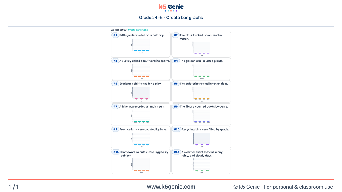 Math Genie worksheet — Create bar graphs