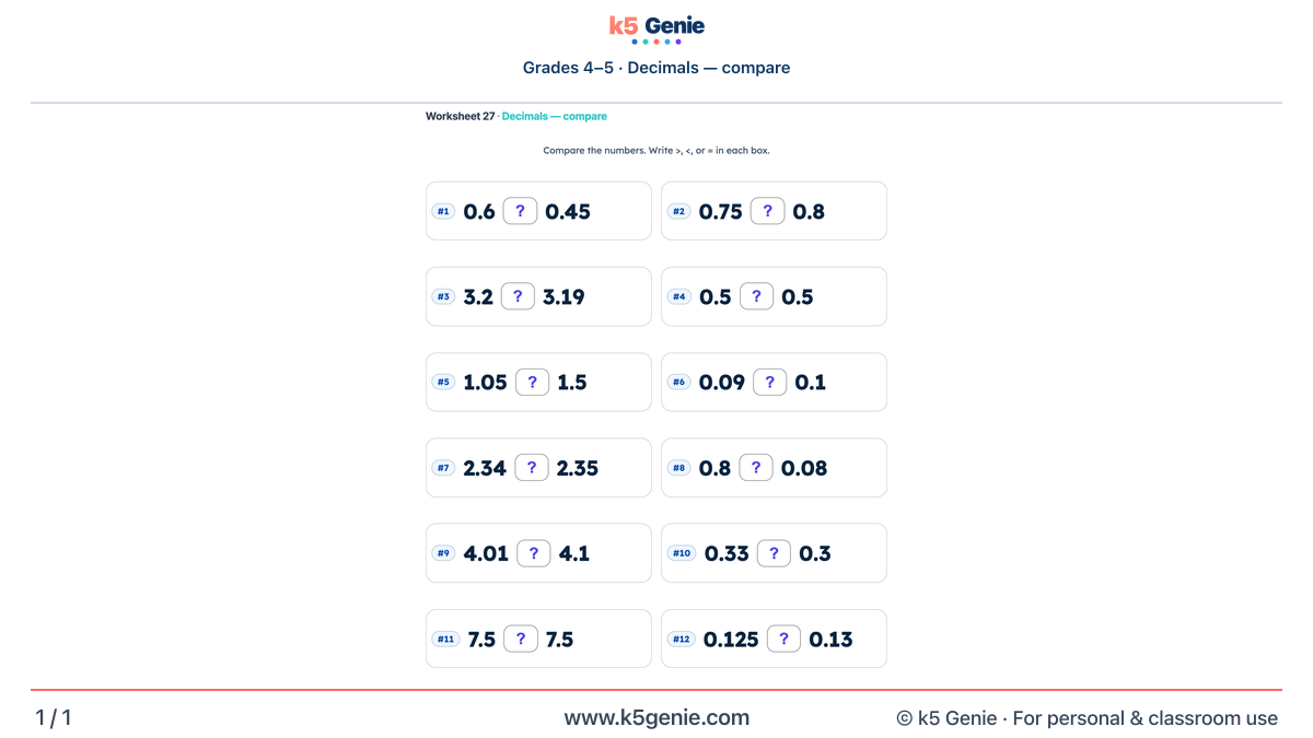 Math Genie worksheet — Decimals — compare