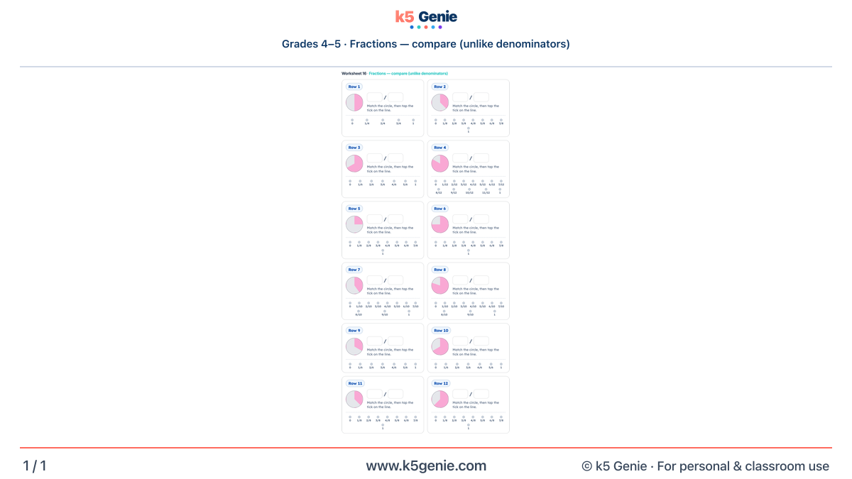 Math Genie worksheet — Fractions — compare (unlike denominators)