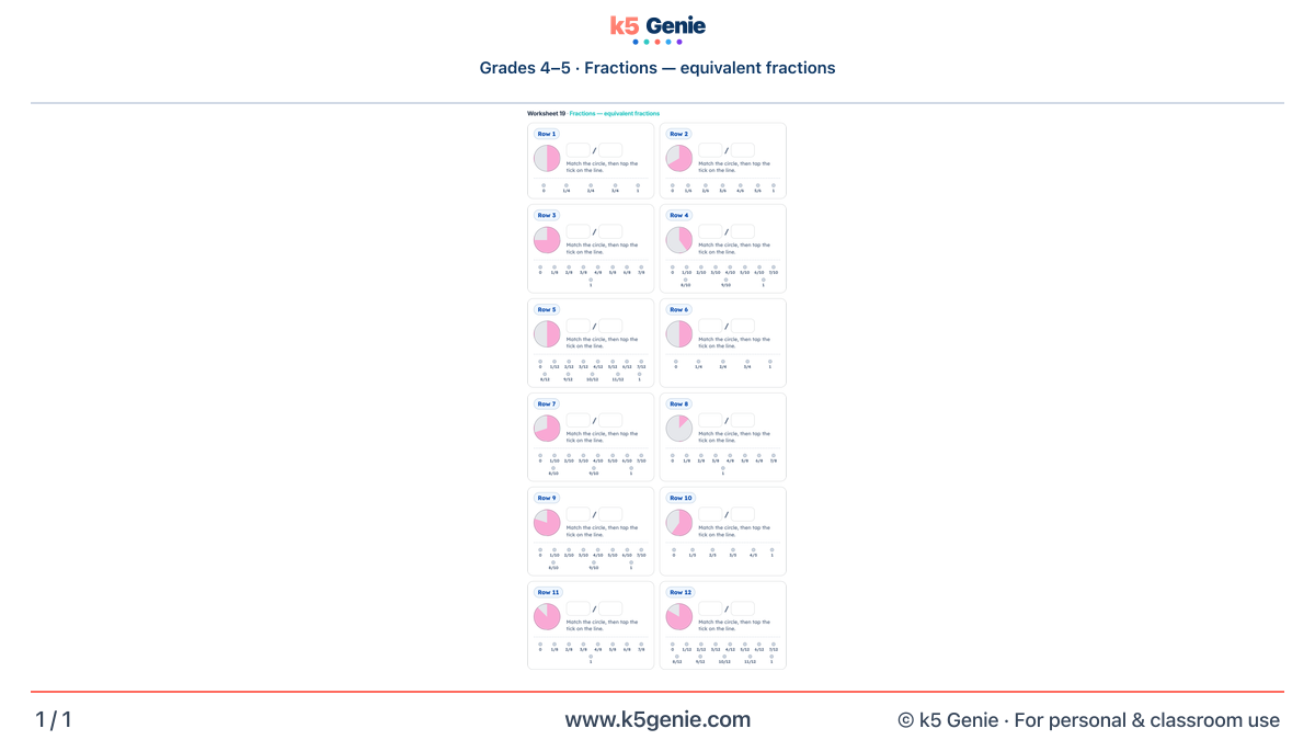 Math Genie worksheet — Fractions — equivalent fractions