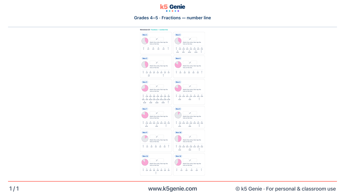 Math Genie worksheet — Fractions — number line