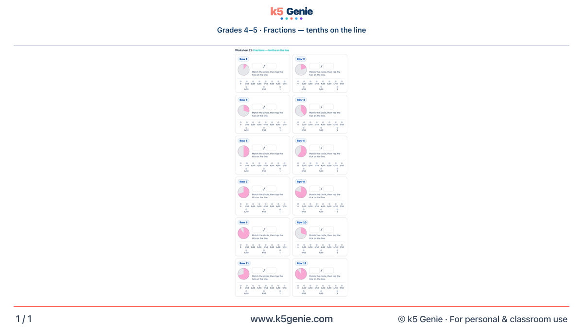 Math Genie worksheet — Fractions — tenths on the line
