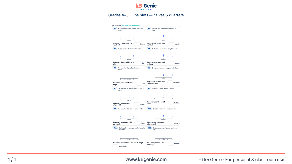 Math Genie worksheet — Line plots — halves & quarters