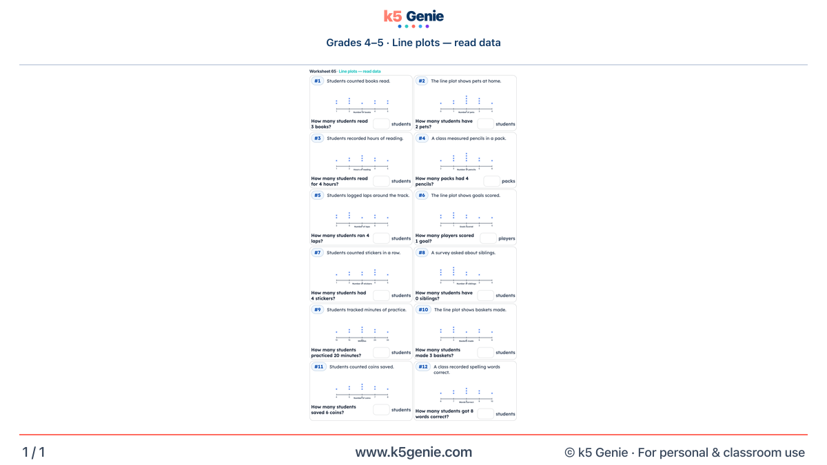 Math Genie worksheet — Line plots — read data