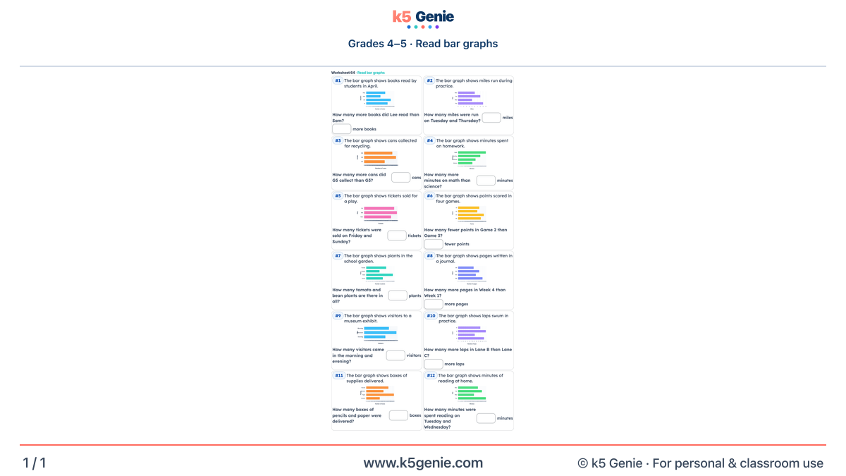 Math Genie worksheet — Read bar graphs