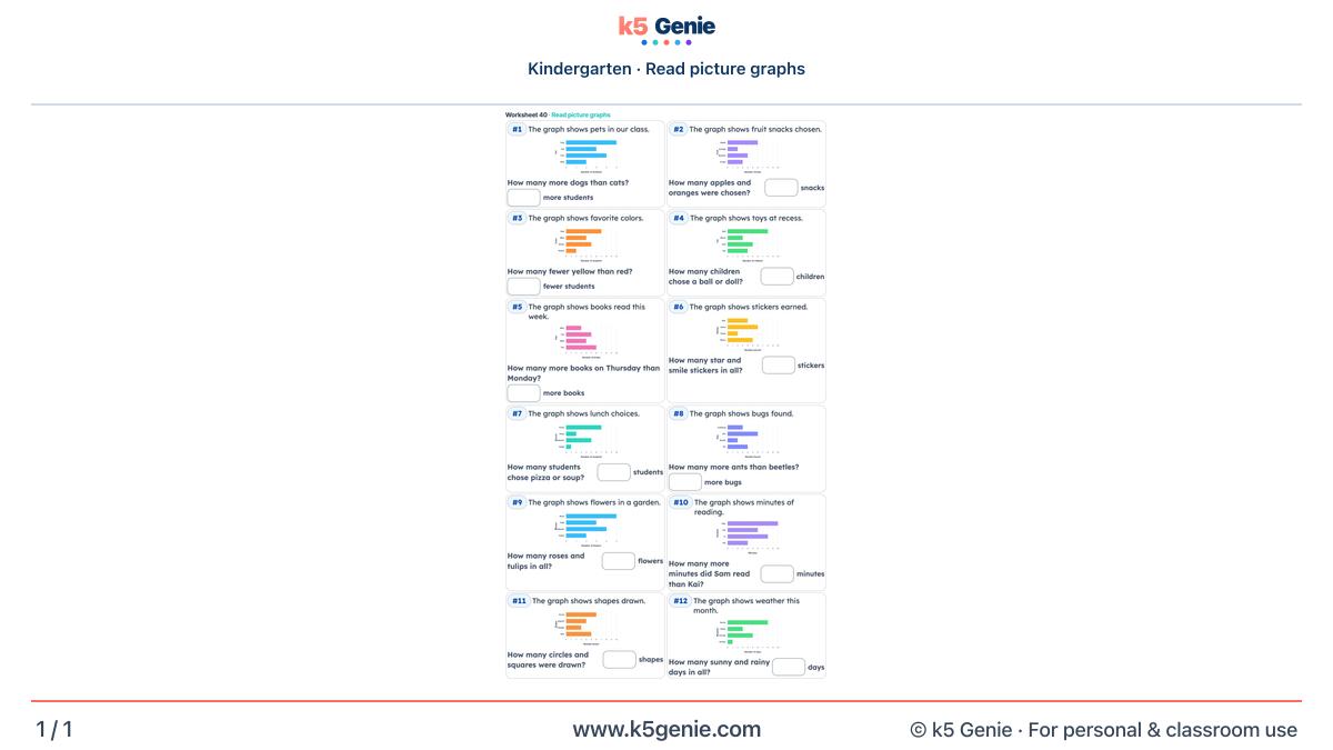 Math Genie worksheet — Read picture graphs